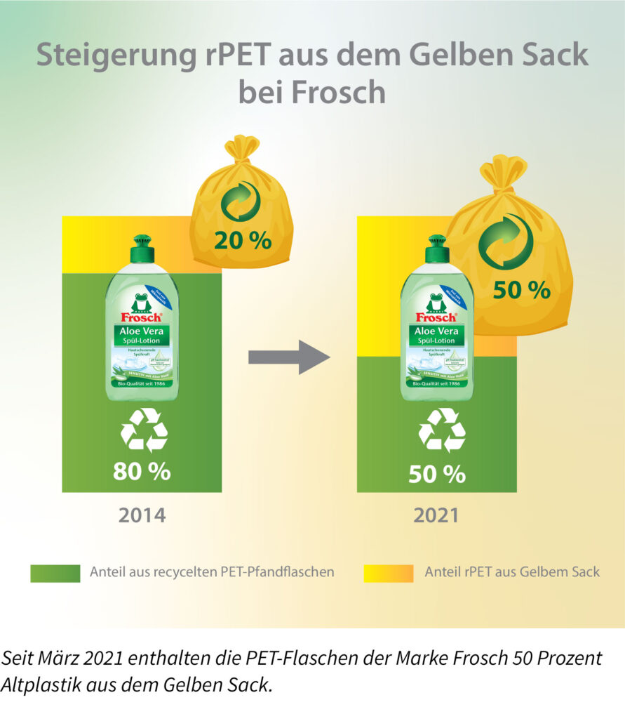 Multi Profit Kindersicherheitsweste gelb - EVAC Deutschland & Österreich